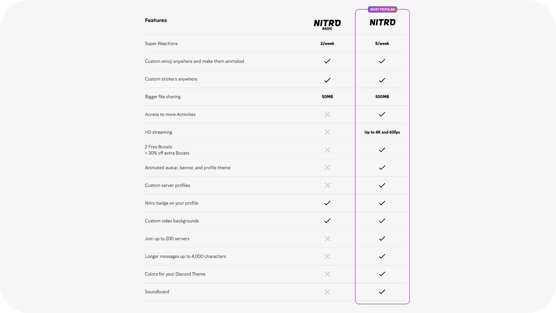 How to Use Nitro A Beginner’s Guide to Discord’s Premium Subscription